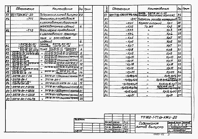 Состав альбома. Типовой проект 902-1-77.83Альбом 6 Подземная часть. Изделия   