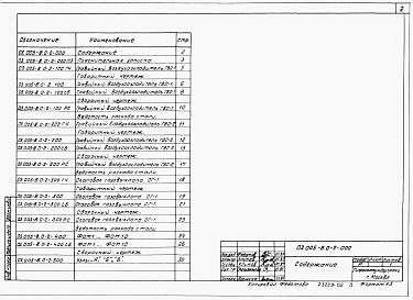 Состав альбома. Серия 03.005-8 МонолитныеВыпуск 0-2 Конструктивные решения оголовков, гравийных фильтров, фундаментов под оборудование. Материалы для проектирования.