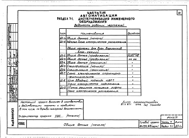 Состав альбома. Типовой проект 96-054.83Альбом 3 Часть 1 Архитектурно-строительные чертежи выше отм.0.000. Часть 2 Отопление и вентиляция выше отм.0.000 Раздел 2--1 Отоплдение чугунными радиаторами  М-!140-АО Раздел 2-3 Отопление конвекторами &quot;Комфорт. Часть 3 Водоснабжение и кан