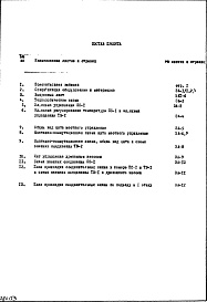 Состав альбома. Типовой проект IX-16-24Часть 7 Автоматика сантехустройств 2-я редакция (торговый зал площадью 1038 кв.м с самообслуживанием)