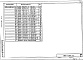 Состав фльбома. Серия 1.020.1-2с/89 КонструкцииВыпуск 2-5 Колонны сечение 400х400 мм для зданий с высотой этажа 4,2 м. Рабочие чертежи