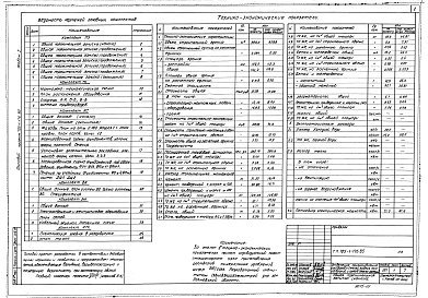 Состав альбома. Типовой проект 705-1-176.85Альбом 1 Пояснительная записка. Технологические чертежи. Архитектурно-строительные решения. Водопровод и канализация. Электротехнические чертежи. Автоматизация технологического оборудования