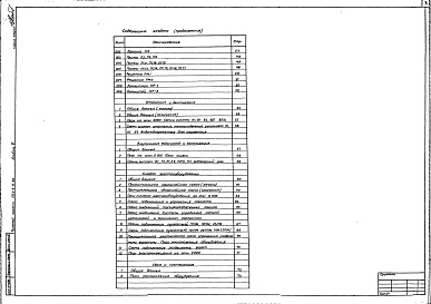 Состав альбома. Типовой проект 503-6-8.86Альбом 2 Здание станции. Пояснительная записка. Чертежи ( технология производства, архитектурные решения, конструкции железобетонные, строительные изделия, отопление и вентиляция, внутренние водопровод и канализация, силовое электрооборудование, связь и с