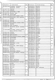 Состав альбома. Серия 5.903-11 БлокиВыпуск 1-8 Крупноблочная деаэрационно-питательная установка КБДПУ-100-180. Рабочие чертежи