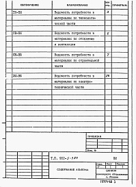 Состав альбома. Типовой проект 902-5-9.84Альбом 8 Ведомости потребности в материалах     