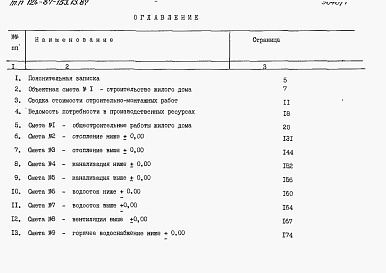 Состав альбома. Типовой проект 124-87-153.13.87Альбом 7 Сметы книги 1,2