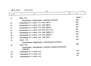 Состав альбома. Типовой проект 903-1-248.87Альбом 9.1 Сметы. Котельная. Книга 1.