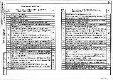 Состав альбома. Типовой проект 407-03-556.90Альбом 1 Пояснительная записка. Справочные материалы     