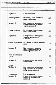 Состав альбома. Типовой проект 67-045.87Альбом 4 Сметы на блок-секцию книги 1,2,3
