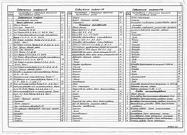 Состав альбома. Типовой проект 403-3-081.90Альбом 10 Разгрузочное устройство с питателем и бутобоем для вагонетки ВГ4,5. Часть 1 Пояснительная записка. Горные подземные работы. Технология производства