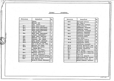 Состав альбома. Типовой проект 602-76.85Альбом 3 Санитарно-технические системы