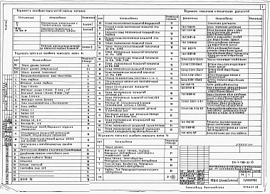 Состав альбома. Типовой проект 234-5-4.88Альбом 1 Пояснительная записка. Архитектурно-строительные чертежи. Технология производства