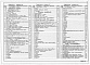 Состав фльбома. Типовой проект 403-3-081.90Альбом 10 Разгрузочное устройство с питателем и бутобоем для вагонетки ВГ4,5. Часть 1 Пояснительная записка. Горные подземные работы. Технология производства