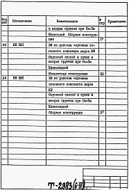 Состав альбома. Типовой проект 902-1-127.2.87Альбом 6 Конструкции железобетонные. Ведомости потребности в материалах. часть 2