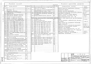 Состав альбома. Типовой проект 272-32-57Альбом 2 Санитарно-технические чертежи