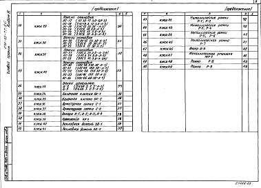 Состав альбома. Типовой проект 272-12-77.86Альбом 3 Изделия железобетонные 