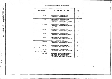 Состав альбома. Типовой проект 291-8-20с.87Альбом 5 Спецификации оборудования     