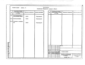 Состав альбома. Типовой проект 407-1-93.87Альбом 5   Спецификации оборудования       