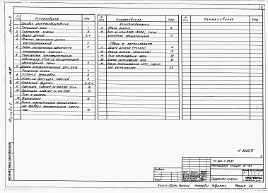 Состав альбома. Типовой проект 904-1-74.87Альбом 3 Силовое оборудование, электрическое освещение, связь и сигнализация         