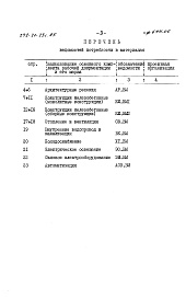 Состав альбома. Типовой проект 272-21-23с.85Альбом 6 Ведомости потребности в материалах.