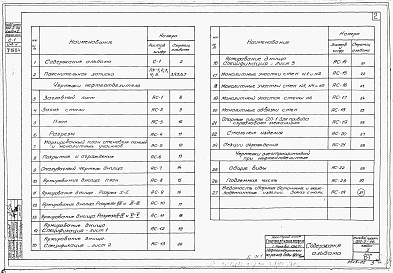 Состав альбома. Типовой проект 902-2-46Альбом 2 Строительная часть