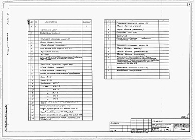 Состав альбома. Типовой проект 802-9-5Альбом 3 Архитектурно-строительные решения. Конструкции железобетонные и металлические. Отопление и вентиляция (вариант 2 - вариант с панельными стенами)