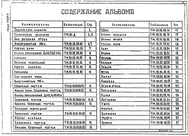 Состав альбома. Серия 7.902-4 БакВыпуск 1 Бак разрыва струи вместимостью 180 л