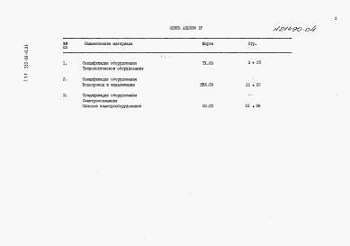 Состав альбома. Типовой проект 230-09-16.86Альбом 4 Спецификации оборудования.     