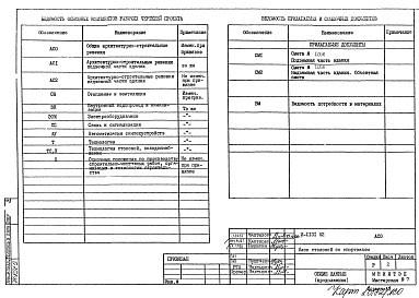 Состав альбома. Типовой проект И-1131АСО Общие архитектурно-строительные решения