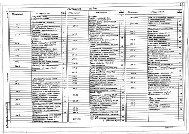 Состав альбома. Типовой проект 416-9-33.87Альбом 2 Технологические решения. Электротехнические решения. Автоматизация санитарно-технических систем. Связь и сигнализация