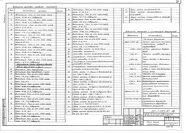 Состав альбома. Типовой проект 221-1-555.87Альбом 4 Отопление и вентиляция