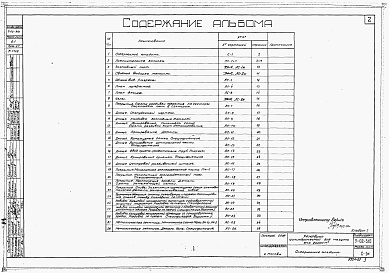 Состав альбома. Типовой проект 601-63.86Альбом 7 Спецификации оборудования.      