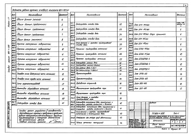 Состав альбома. Типовой проект 903-1-205Альбом 1.7 Тепломеханическая часть 