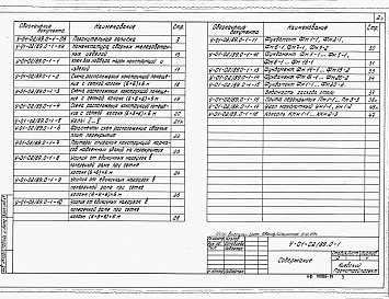 Состав альбома. Серия У-01-02/89 УнифицированныеВыпуск 0-1 Сборно-монолитный вариант конструкций для маловлажных грунтов. Материалы для проектирования. Монолитные конструкции. Рабочие чертежи