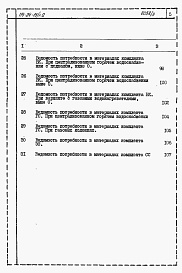 Состав альбома. Типовой проект 114-24-15/1.2Альбом 3 Ведомость потребности в материалах