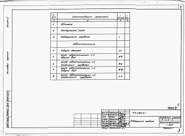 Состав альбома. Типовой проект 805-5-1Альбом 5 Задание заводу на изготовление щитов автоматизации