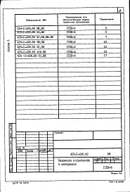 Состав альбома. Типовой проект 416-1-226.89Альбом 6 Ведомости потребности в материалах