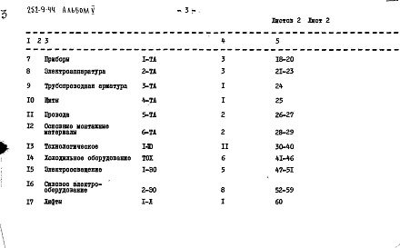 Состав альбома. Типовой проект 252-9-44Альбом 5 Заказные спецификации