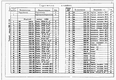 Состав альбома. Типовой проект 0901-9-8.83Альбом 3 Примененный из ТП 0901-9-1.83 Строительные изделия    