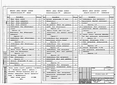 Состав альбома. Типовой проект У.814-2-35.96Альбом 6 Автоматизация технологических процессов и санитарно-технических систем
