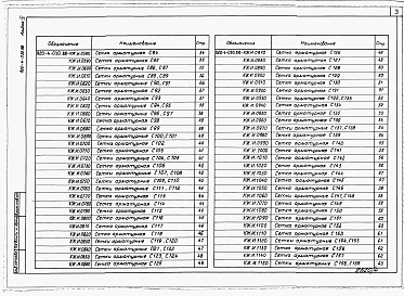 Состав альбома. Типовой проект 820-4-030.88Альбом 4 Арматурные и закладные изделия.     
