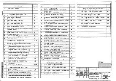 Состав альбома. Типовой проект 214-1-321.85Альбом 2 Внутренний водопровод и канализация, отопление и вентиляция, электротехническая часть и устройства связи