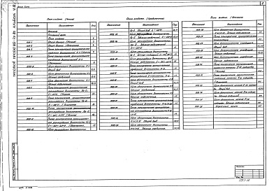Состав альбома. Типовой проект 602-76.85Альбом 6 Задание заводу-изготовителю щитов автоматизации вентсистем