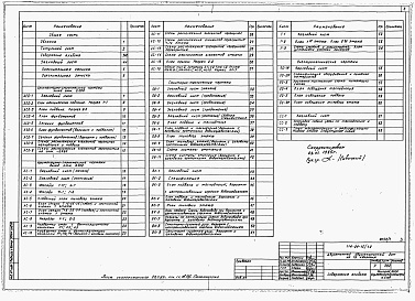 Состав альбома. Типовой проект 114-24-15/1.2Альбом 1 Архитектурно-строительные, санитарно-технические и электротехнические чертежи