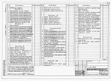 Состав альбома. Типовой проект 816-1-82.86Альбом 1 Общая пояснительная записка. Генеральный план. Технологические чертежи. Отопление и вентиляция. Водопровод и канализация. Электротехнические чертежи. Автоматизация санитарно-технических систем