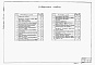 Состав фльбома. Типовой проект 902-1-60Альбом 5 Электрооборудование, автоматизация и технологический контроль. Чертежи монтажной зоны   