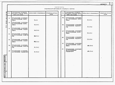 Состав альбома. Типовой проект У.164-24-328.92Альбом 3 Спецификация оборудования