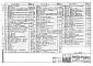 Состав фльбома. Типовой проект 904-1-57.85Альбом 3 Автоматизация и КИП