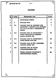 Состав альбома. Типовой проект Альбом 7 Сметная документация