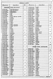 Состав альбома. Типовой проект 903-1-277.90Альбом 6 Строительно-технологическая блок-секция котлоагрегата КВ-ГМ-35-150    Газовоздухопроводы    